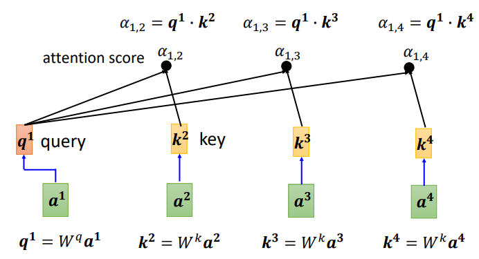 Understanding Self-Attention Mechanism in AI