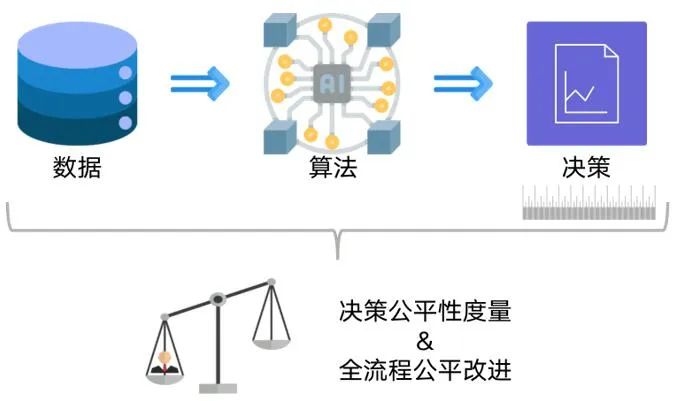 Exploring Ethical Computation in AI by Northwestern Polytechnical University