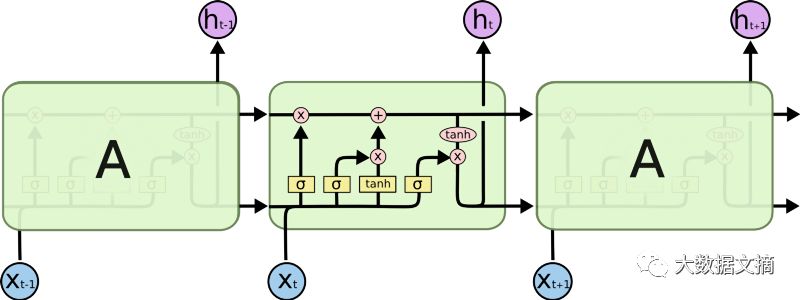 Attention Models: The Future Beyond RNN and LSTM