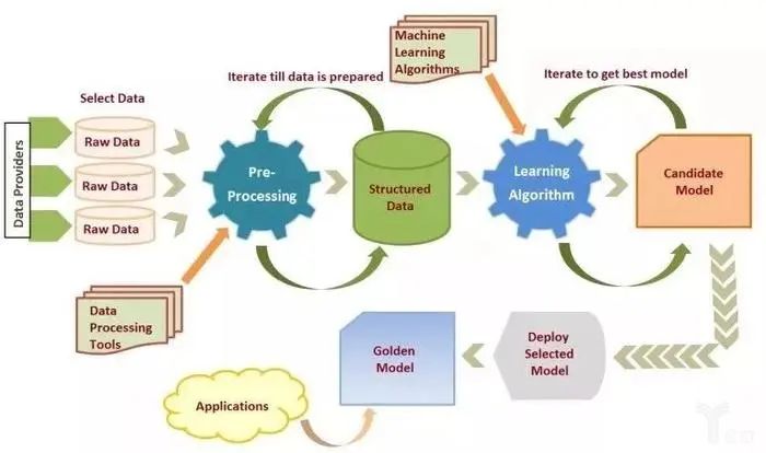 Understanding Machine Learning Algorithms