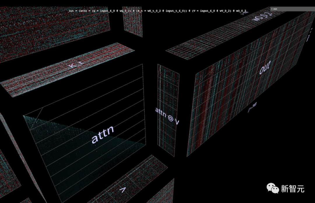 Introducing PyTorch's New Tool: MM for 3D Visualization of Matrix Multiplication and Transformer Attention