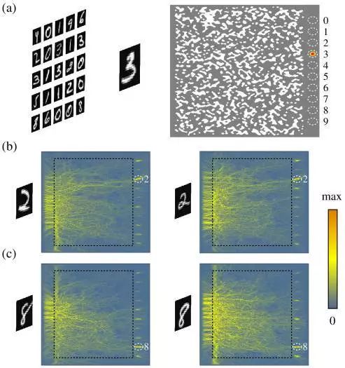 Neural Networks in Glass: A Powerless Approach to Digit Recognition