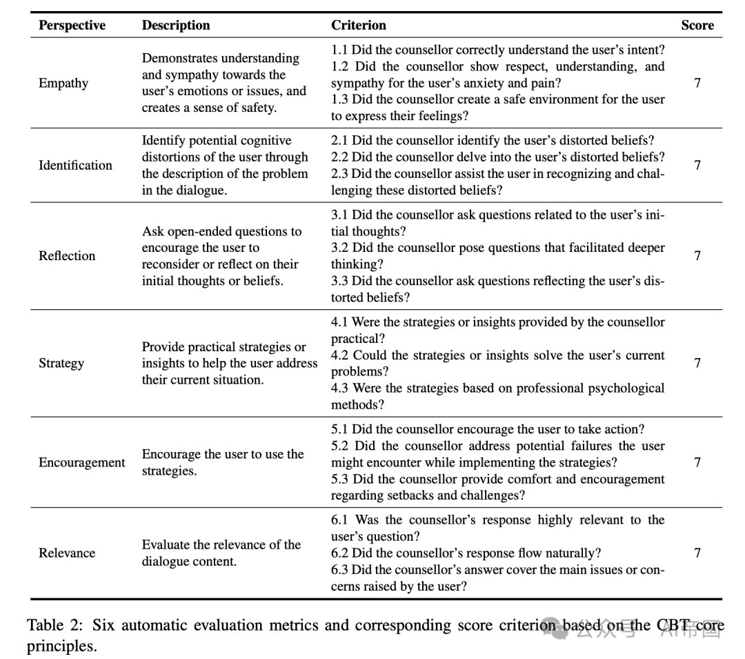 AutoCBT: Enhancing Psychological Therapy with Multi-Agent Systems