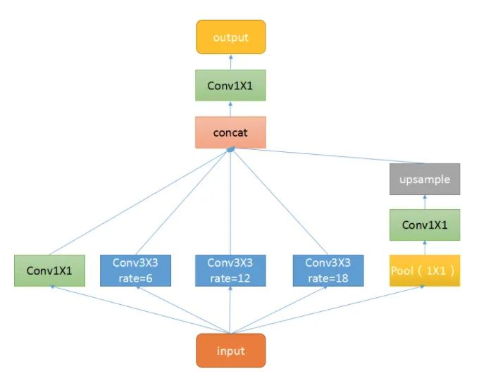 A Comprehensive Overview of 11 Ingenious CNN Plugins