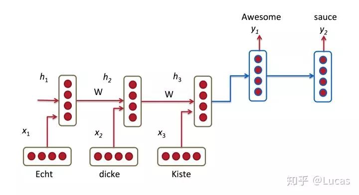 Understanding Attention Mechanism and Its Implementation in PyTorch