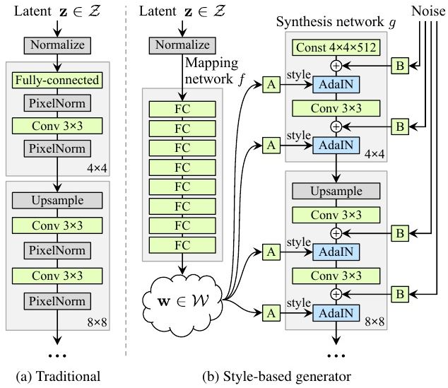 A Comprehensive Explanation of the Mathematical Principles of GANs