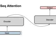 Mastering Attention Mechanism: A Comprehensive Guide