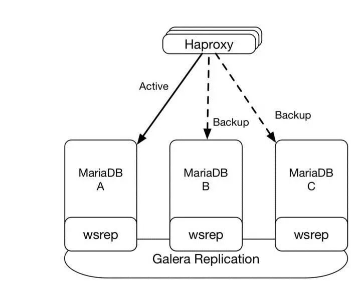 Summary of My Experience with OpenStack Operations