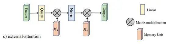 Summary and Implementation of Attention Mechanisms in Deep Learning (2017-2021)