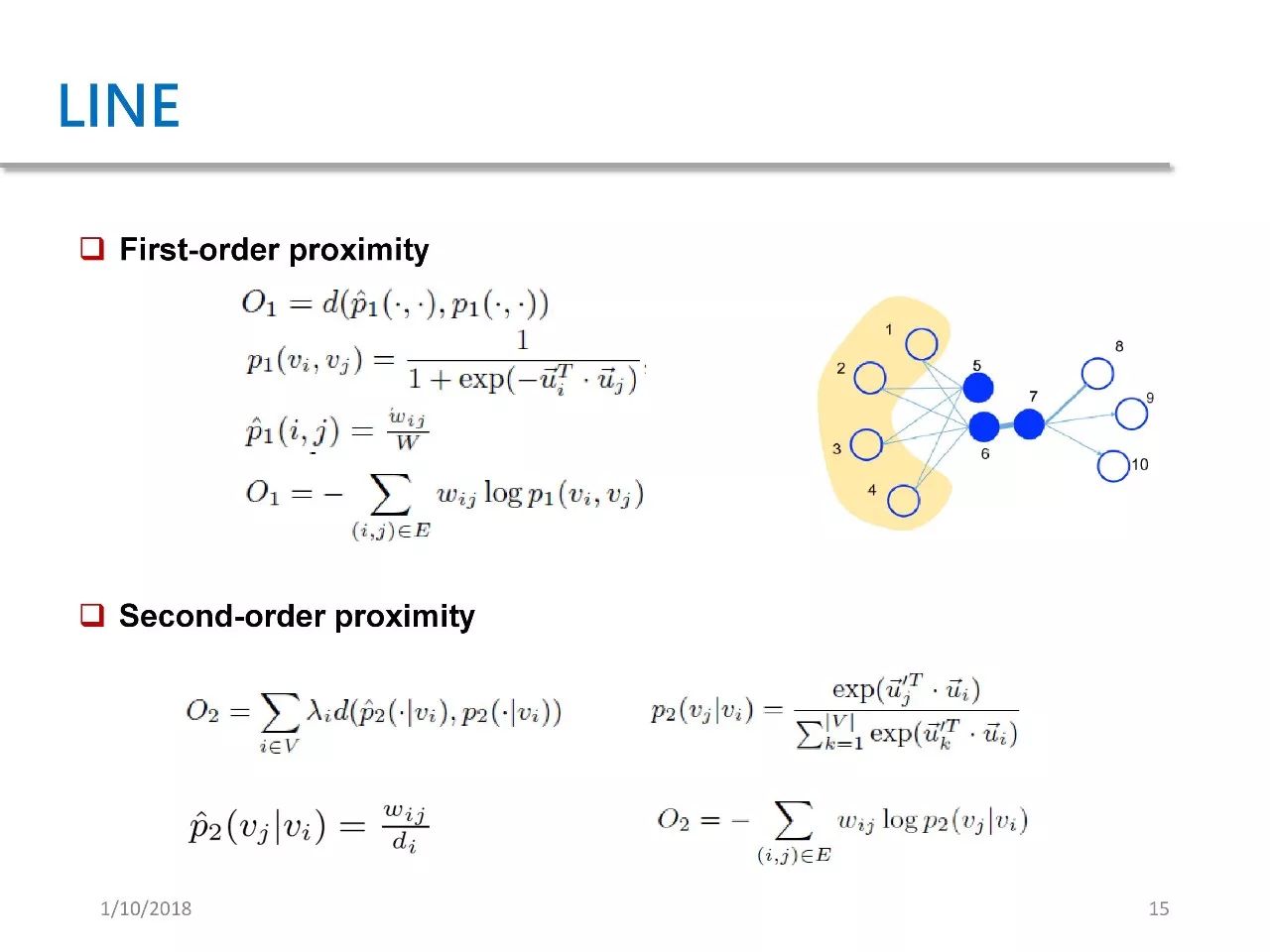 Understanding GAN Applications in Network Feature Learning