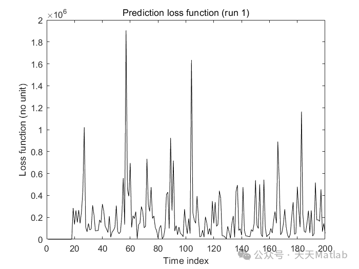 Future Frame Prediction in 2D Movie MR Images Using PCA and RNN