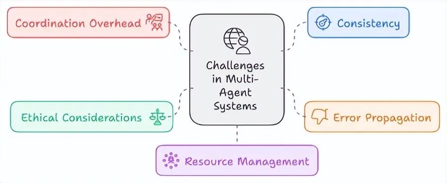 In-Depth Analysis of Agent Frameworks: AutoGen, CrewAI, LlamaIndex, and LangChain