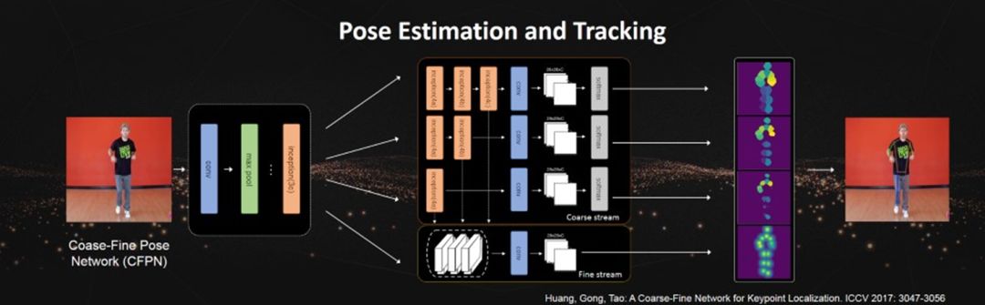 Sydney University Professor Tao Dacheng: Genetic Adversarial Networks Effectively Address Two Major Pain Points of GANs