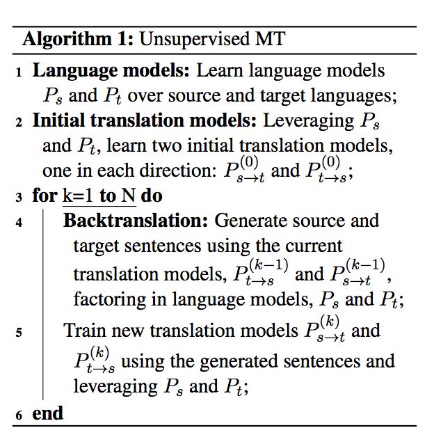 FAIR's Next-Generation Unsupervised Machine Translation: Simpler Models, Better Performance