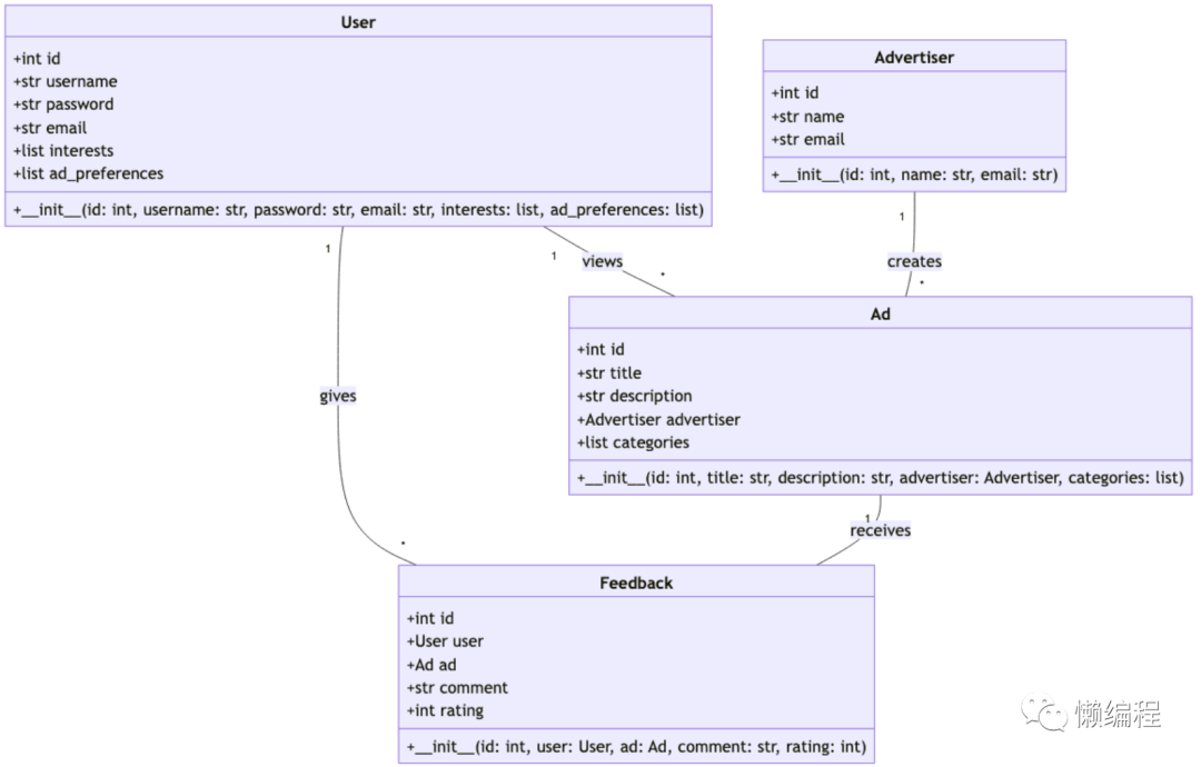 An Analysis of MetaGPT Source Code for AI Agents