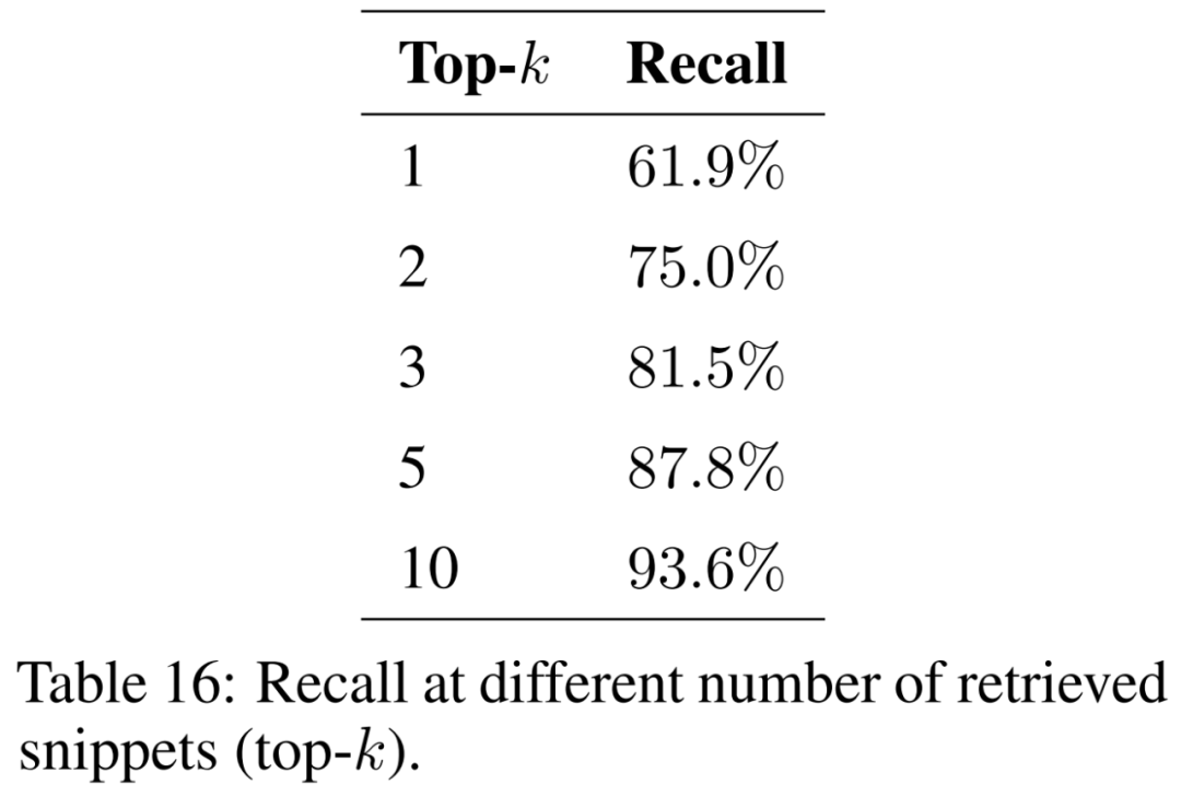 RAG vs Fine-Tuning: A Guide for Domain-Specific AI Models