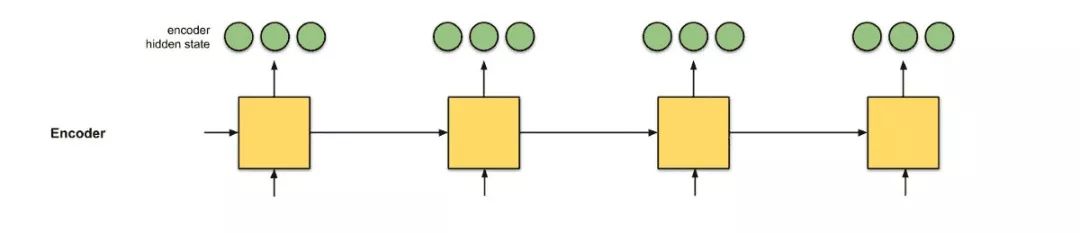 Illustrating The Attention Mechanism In Neural Machine Translation