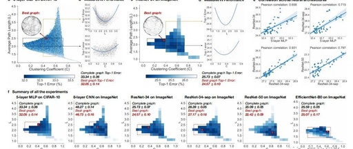 The Relationship Between Graph Neural Networks (GNN) and Neural Networks