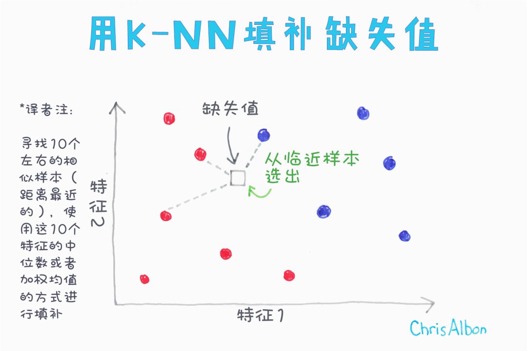 Deep Learning Tips for Effective Neural Network Training