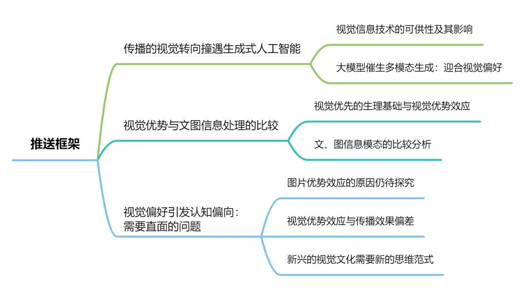 Visual Advantages: Generative AI in Communication