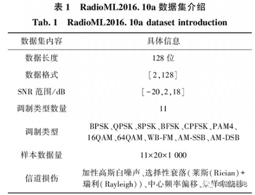 Research on Electromagnetic Signal Recognition Based on CNN-Transformer Fusion Model