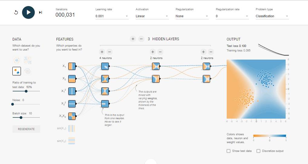 A Beginner's Guide to TensorFlow Playground