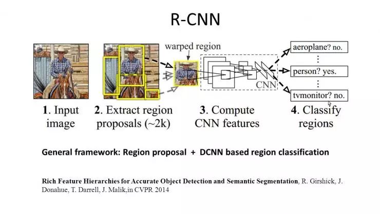 Deep Learning and Computer Vision: A Comprehensive Overview