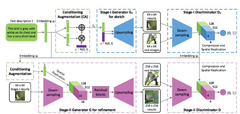 Top 10 Must-Read Papers on Generative Adversarial Networks (GANs)