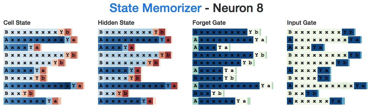 Essential Guide to LSTM: From Basics to Functionality Explained