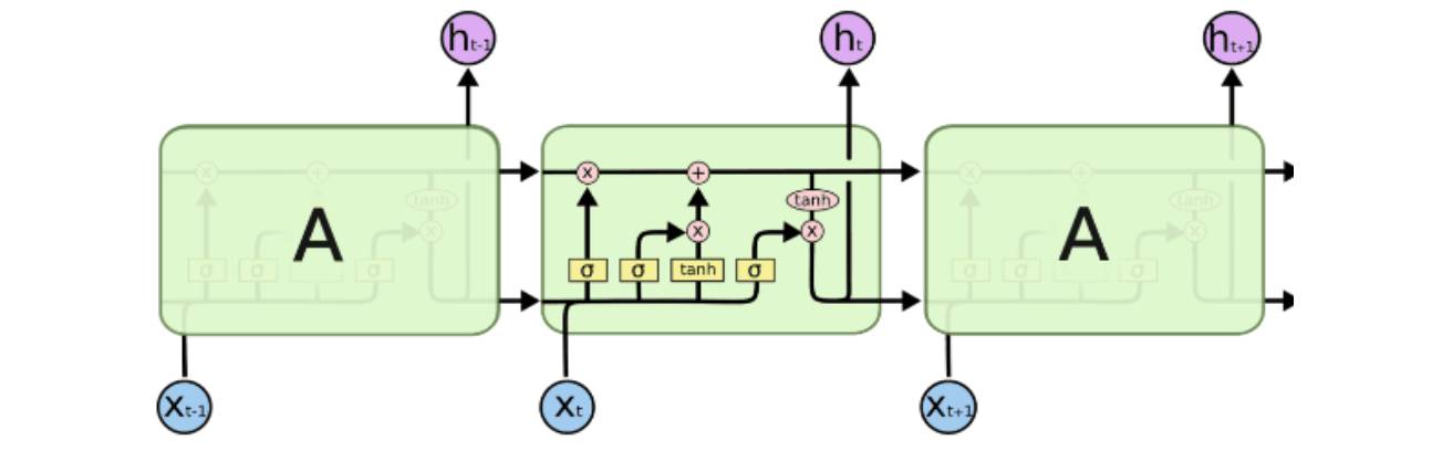 Enhancing RNN with Adaptive Computation Time for Multi-Factor Stock Selection