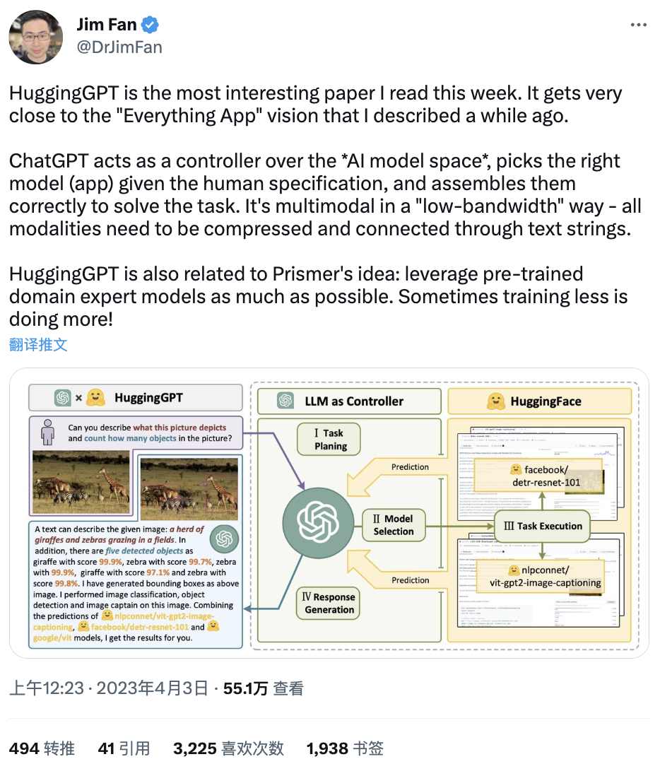 HuggingGPT: A ChatGPT Controller for All AI Models