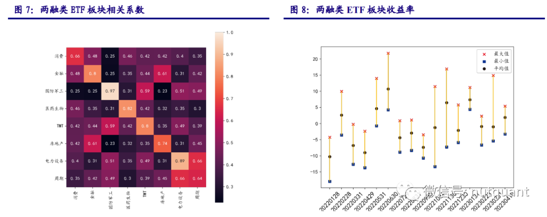 Improving ETF Trading Strategies with XGBoost for 33.99% Annual Return