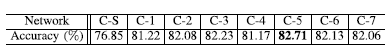 A New CNN Network for Efficient Image Classification