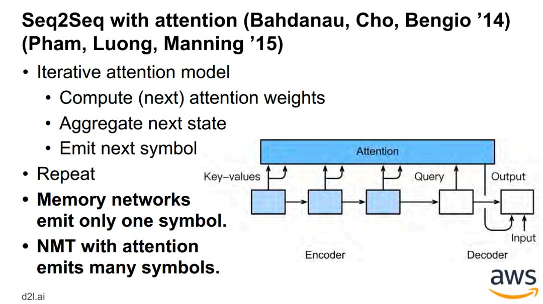 Attention Mechanism in Deep Learning