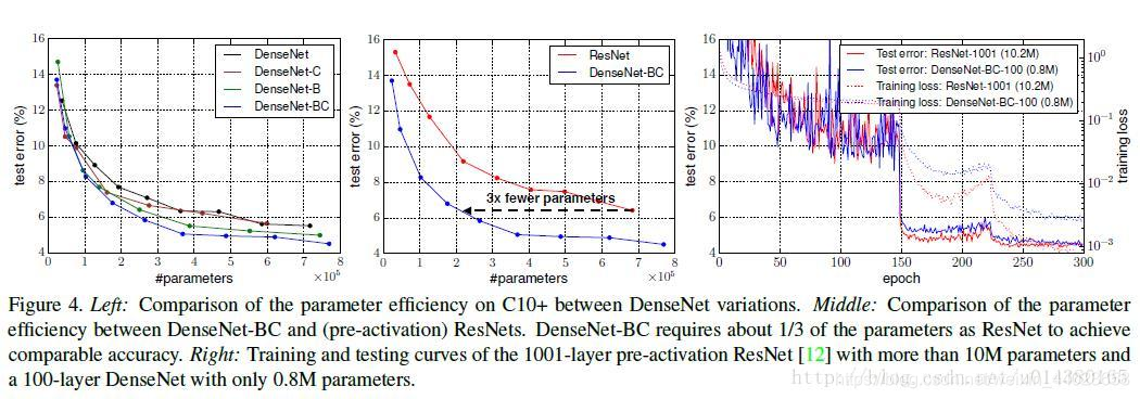 Understanding DenseNet: A Classic CNN Model with PyTorch Implementation