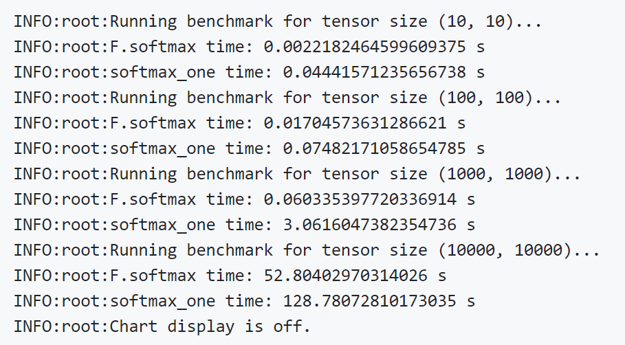 Attention Mechanism Bug: Softmax as the Culprit Affecting All Transformers