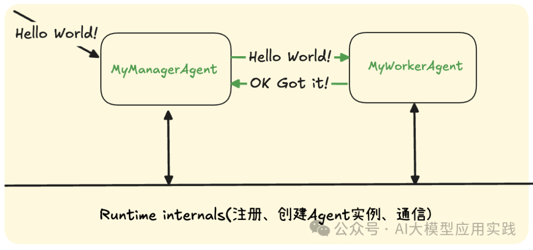 In-Depth Analysis of Microsoft's Agent Development Framework AutoGen 0.4: Introduction to AutoGen-Core