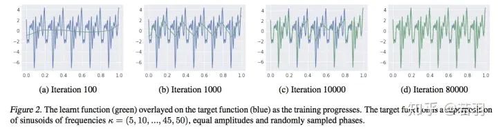 Explaining CNNs From the Frequency Domain Perspective