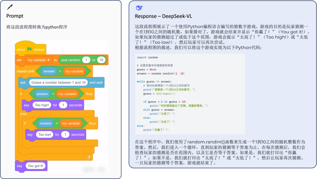 DeepSeek-VL: A Preliminary Exploration of Multimodal Models