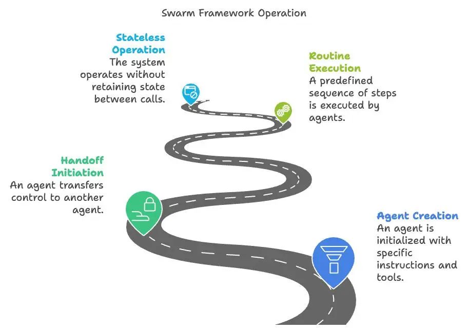 In-Depth Analysis of Agent Frameworks: AutoGen, CrewAI, LlamaIndex, and LangChain