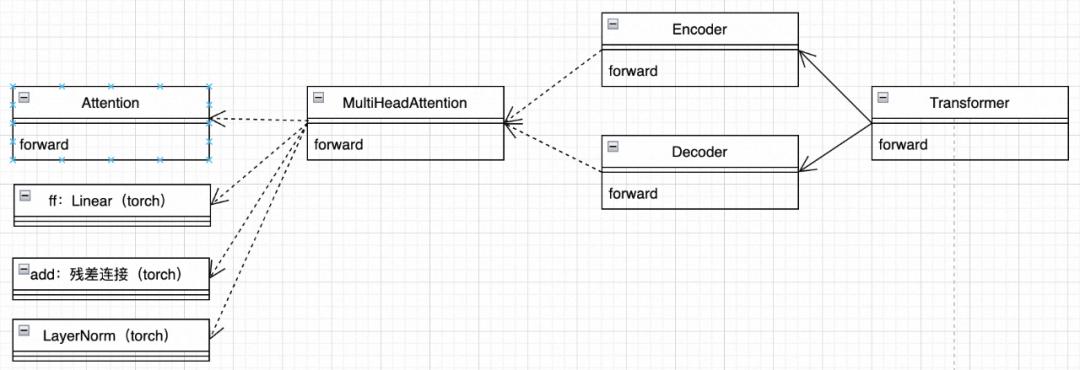 Hands-On Coding to Learn Transformer Principles