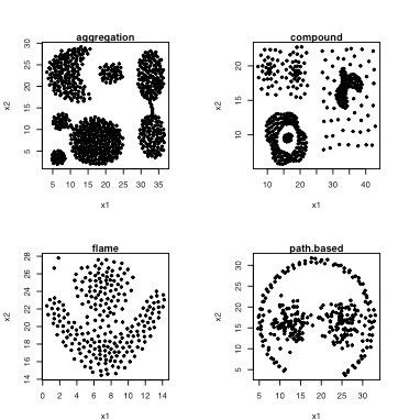 Implementing K-Nearest Neighbors Algorithm in R