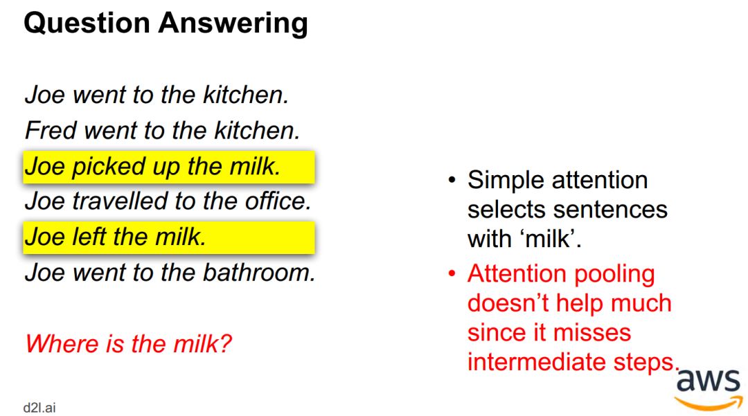 Attention Mechanism in Deep Learning