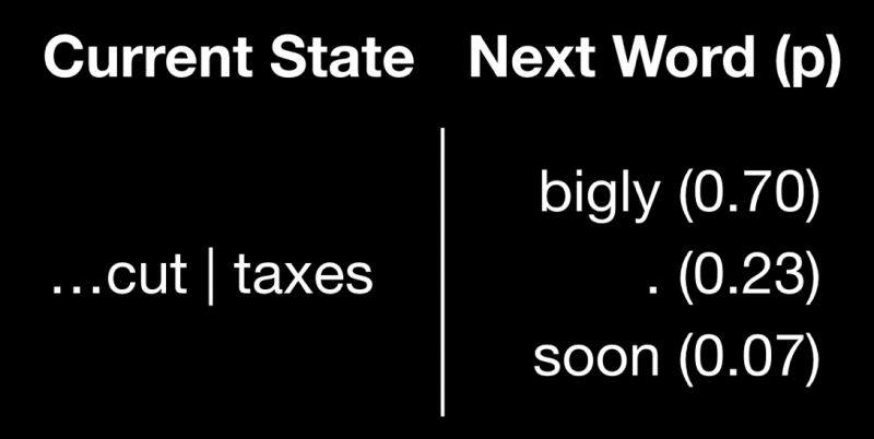 Generating Trump-Style Speeches Using RNNs