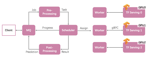 In-Depth Imaging: A Pathology Diagnosis System Based on TensorFlow