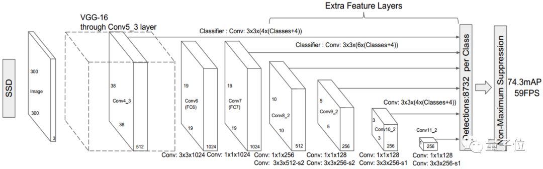 Overview of Eight Major Tasks in Computer Vision