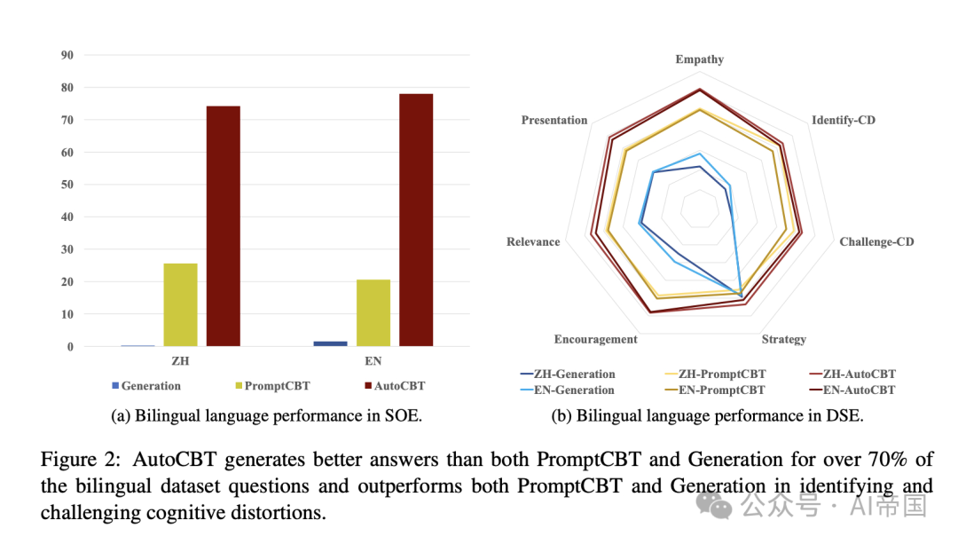 AutoCBT: Enhancing Psychological Therapy with Multi-Agent Systems