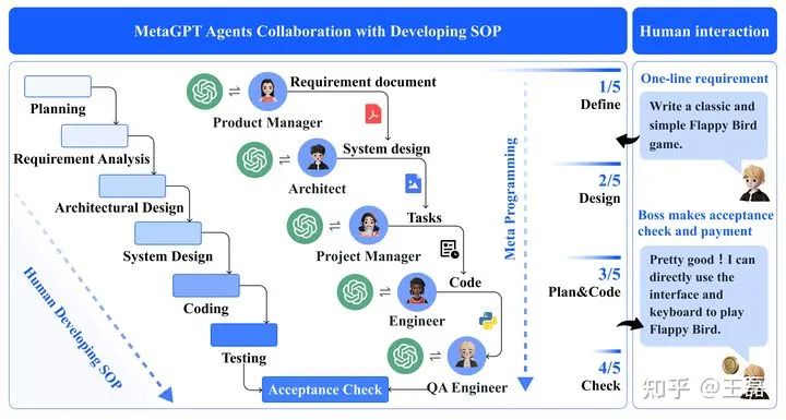 MetaGPT Framework - An In-Depth Look at AI Agents