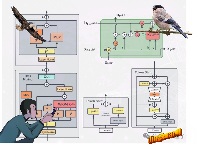 RWKV Introduces Two New Architectures: Eagle and Finch