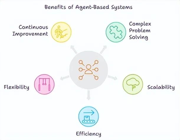 In-Depth Analysis of Agent Frameworks: AutoGen, CrewAI, LlamaIndex, and LangChain